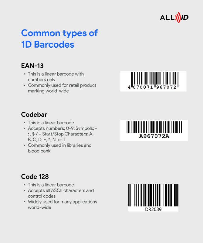 What Are The Standard Barcode Formats Types All Id Asia What Are The Standard Barcode Formats Types All Id Asia
